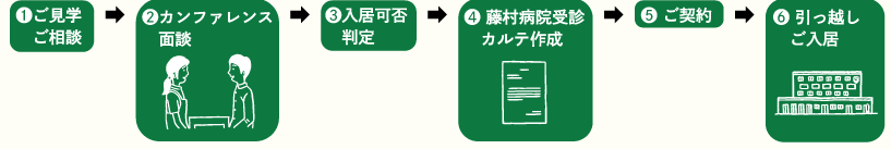 ご利用の流れ